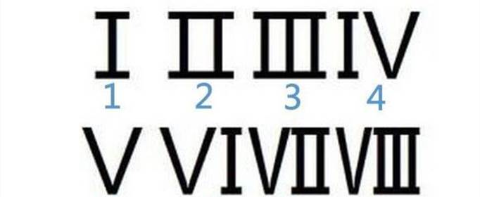 iv是数字几，iv代表数字几